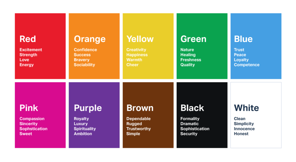Color Psychology in Graphic Design digitalgraphico